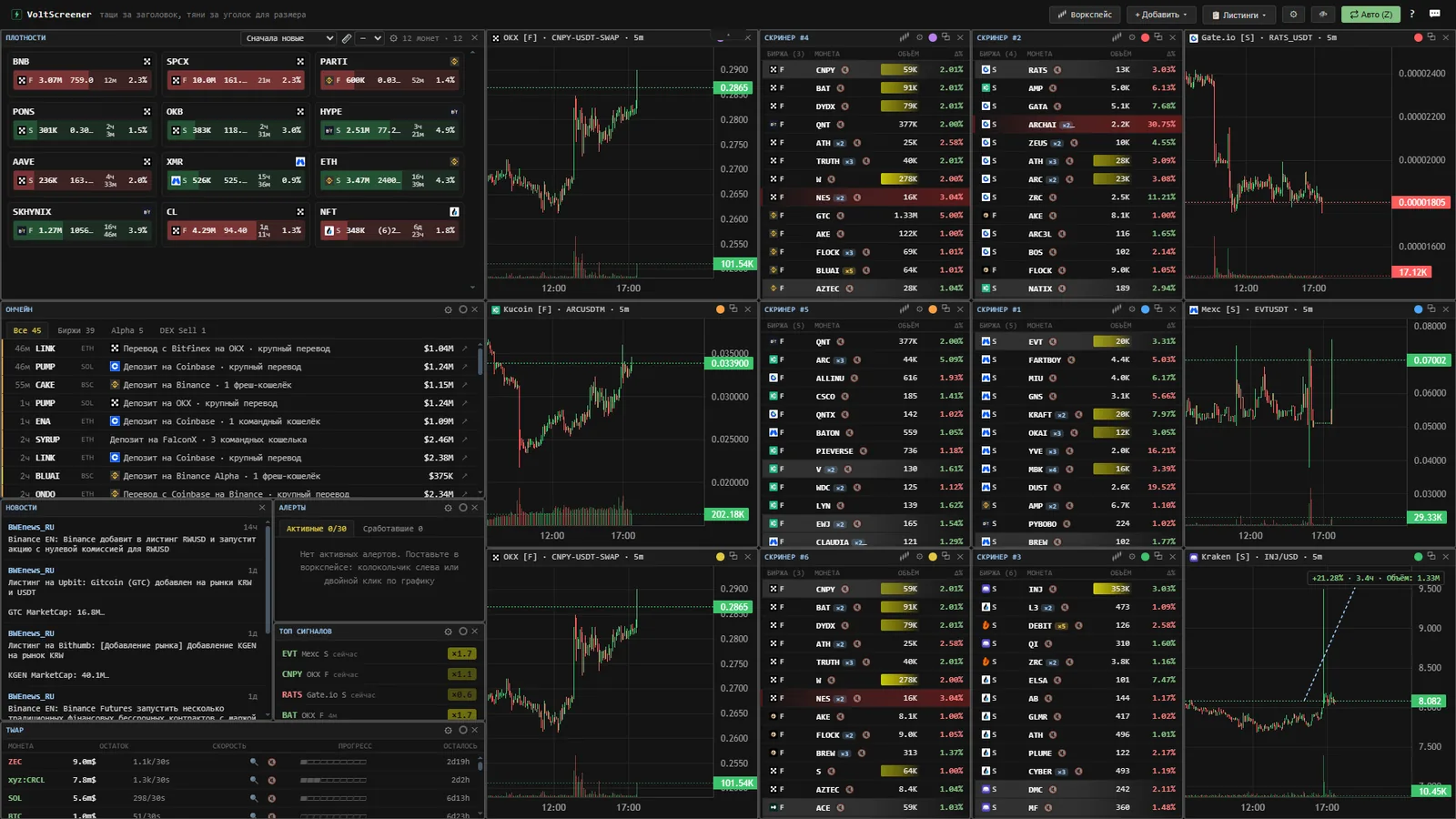 Доска VoltScreener: плотности, топ сигналов, скринеры и графики с разных бирж